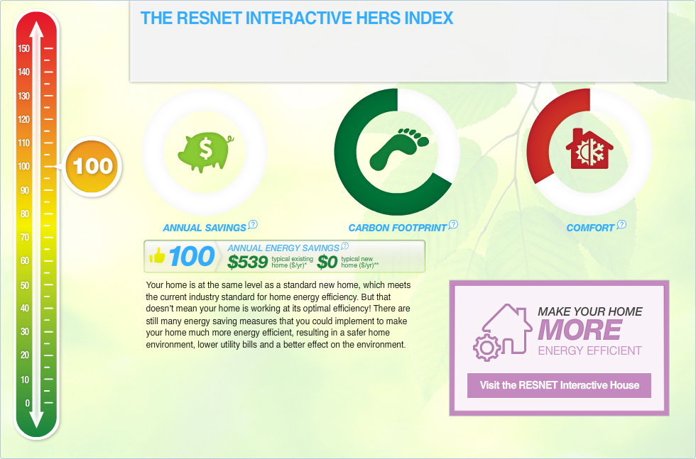 The RESNET HERS Index