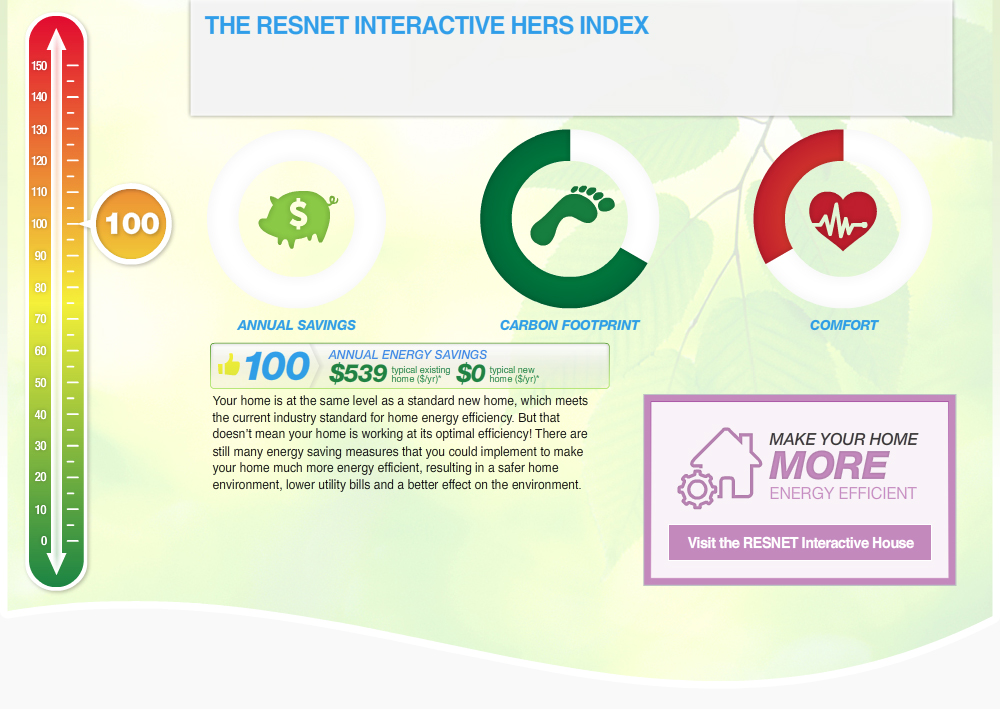 The Resnet Interactive HERS Index