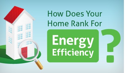 How does an Energy Rating Work